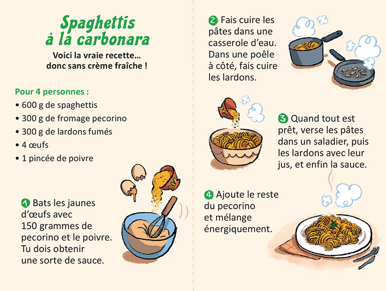 Recette - La véritable recette de pâtes à la carbonara - Sauces pour Pâtes